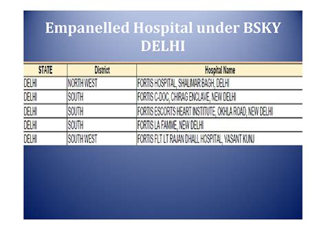 Odisha empanelled hospital list